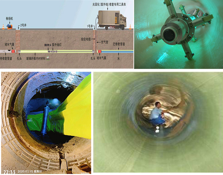 青松乡UV-CIPP内衬修复