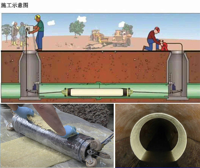 青松乡管道局部点状修复